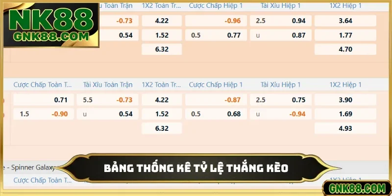 Bảng thống kê tỷ lệ thắng kèo