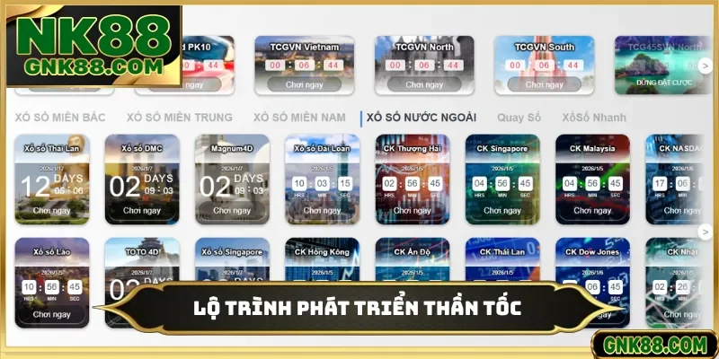 Lộ trình phát triển thần tốc